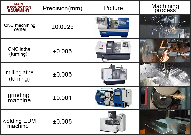 High Precision Custom CNC Lathe Machining Turning Milling Metal Stainless Steel Copper Brass Aluminum Auto Spare Machine Parts