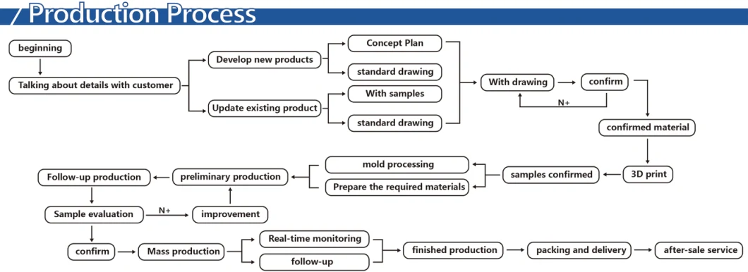 Customized Plastic Injection Molded Plastic Parts Manufacturer